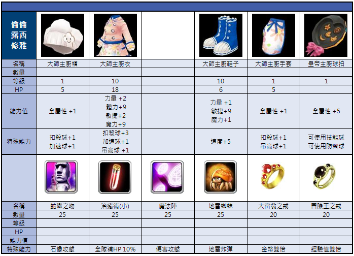 遊戲截圖 20