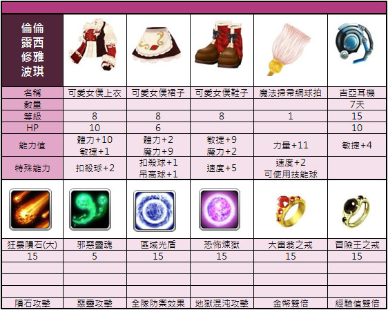 遊戲截圖 22