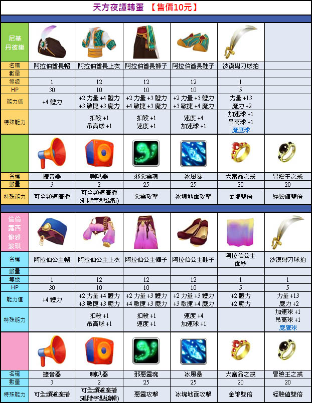 遊戲截圖 30