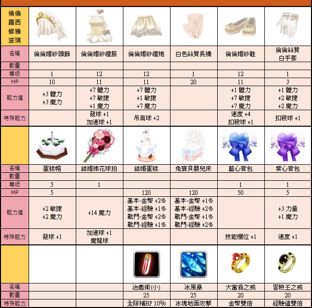 遊戲截圖 32