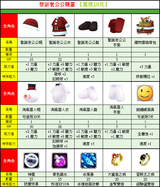 遊戲截圖 33