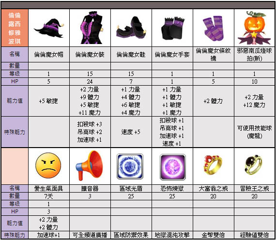 遊戲截圖 37