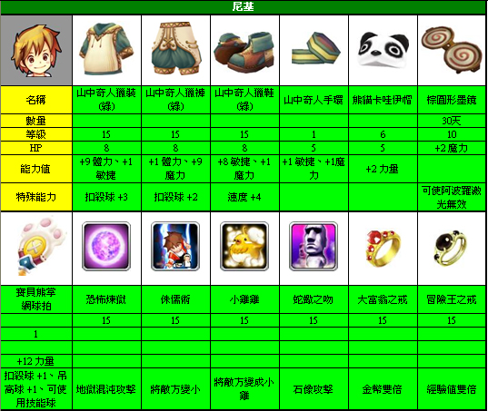 遊戲截圖 38