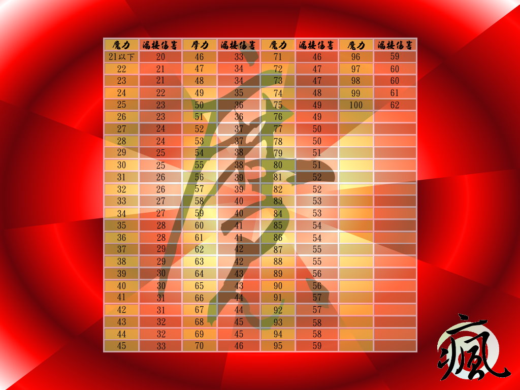 遊戲截圖 46